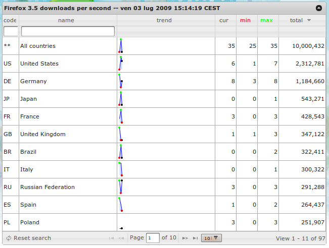 Worldwclasse Firefox Downloads